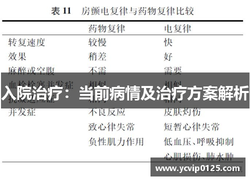 入院治疗：当前病情及治疗方案解析